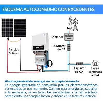 Kit de autoconsumo solar monofásico de 1,5kW XS com excedentes