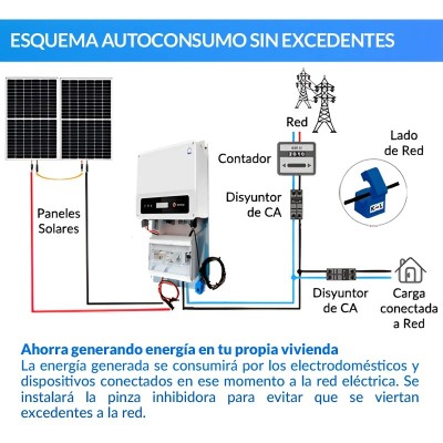 Kit autoconsumo solar 1,5kW XS monofásico Inyección Cero