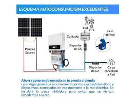 Kit de autoconsumo solar monofásico de 6kW DNS G3 Injeção Zero