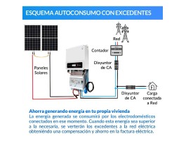 Kit autoconsumo solar 8kW SDT G2+ trifásico con excedentes