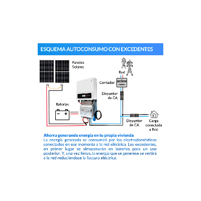 Kit de autoconsumo solar de 6kW EH + monofásico com excedentes