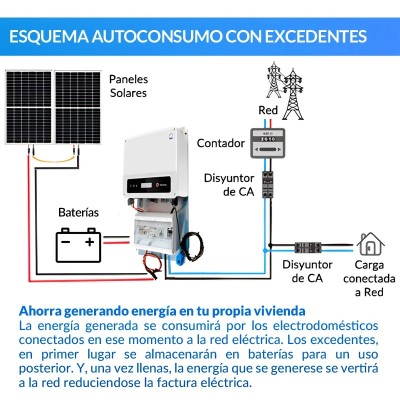 Kit de autoconsumo solar de 10kW ET + híbrido com excedentes