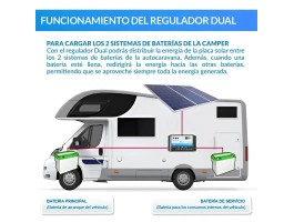 Kit solar para autocaravanas 180 W com painel flexível e regulador Dual | Damia Solar
