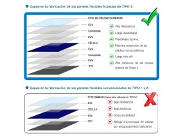 Panel solar flexible Ecosolar 180W 12V Mono ETFE + TPE | Damia Solar
