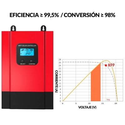 Regulador Ecosolar MPPT 40A 150V 12V/24V/36V/48V | Damia Solar