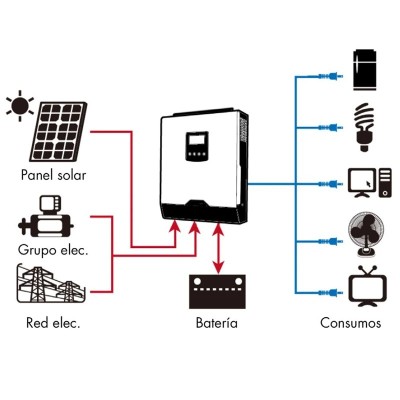 Multiplus Ecosolar 1kVA DX 1000W 12v (inversor+cargador+regulador) | Damia Solar