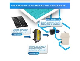 Bomba depuradora solar Ecosolar PS750 V2 (1CV) + regulador | Damia Solar