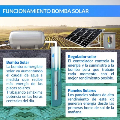 Bomba de agua solar Ecosolar sumergible ESP-540X + regulador | Damia Solar
