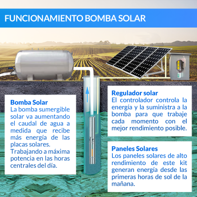 Bomba de agua solar Ecosolar sumergible ESP-250X + regulador | Damia Solar