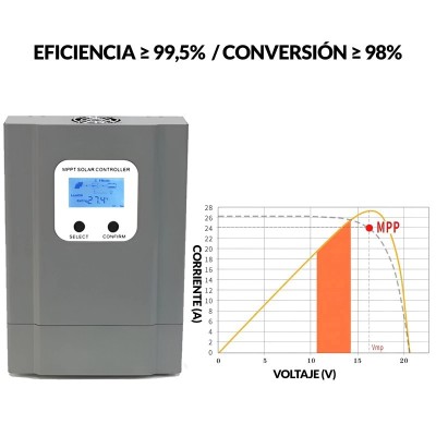 Regulador Ecosolar MPPT 40A 100V 12V/24V/36V/48V | Damia Solar
