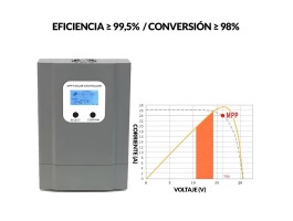 Regulador Ecosolar MPPT 40A 100V 12V/24V/36V/48V | Damia Solar