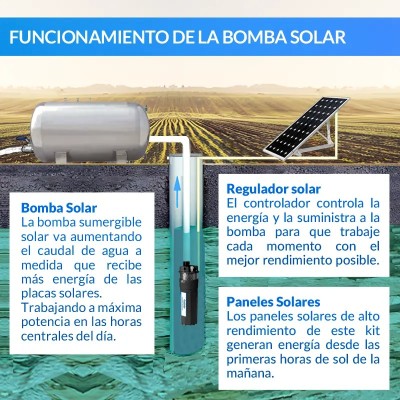 Comprar Kit  de bombeo de pozos Ecosolar 36X 12V - Caudal Máx. 360 litros/hora
