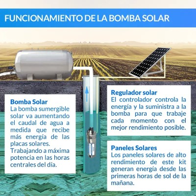 Kit de bombagem Ecosolar 72X 12V - Caudal máximo 720 litros/h | Damia Solar