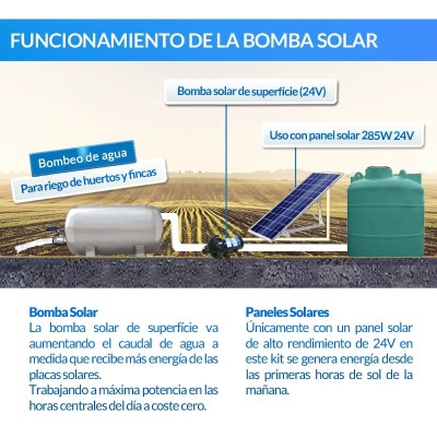 Kit de bombeo Ecosolar 2420 24V - Caudal máx. 1200 litros/h | Damia Solar