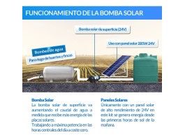 Kit de bombeo Ecosolar 2420 24V - Caudal máx. 1200 litros/h | Damia Solar