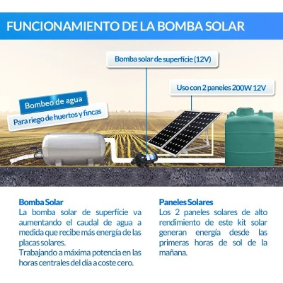 Kit de bombagem Ecosolar 1220 12V - Caudal máx. 1200 litros/h | Damia Solar