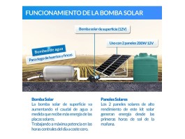 Kit de bombeo Ecosolar 1220 12V - Caudal máx. 1200 litros/h | Damia Solar