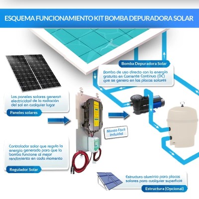 Comprar Kit solar bomba depuradora de piscina 1CV