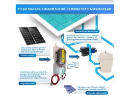 Comprar Kit solar bomba depuradora de piscina 1CV