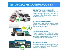 Kit solar camper 1000W en energía diaria generada | Damia Solar