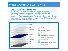 Comprar Kit solar iluminación 250W Flexible