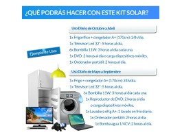 Comprar Kit híbrido solar + eólico 1500W Diario