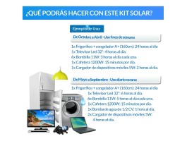 Kit Solar 1500W Fines de semana Onda Pura y cargador | Damia Solar