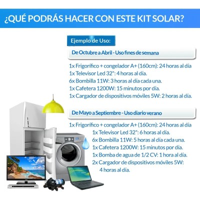 Comprar Kit Solar 1500W Fins de semana Onda Pura e Carregador: Tv, Microondas, Frigorífico, Portátil.
