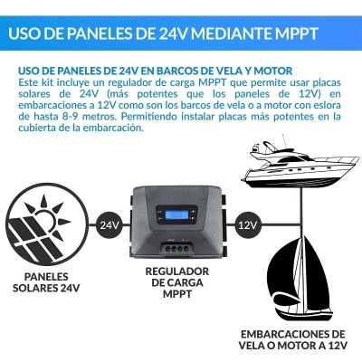 Kit solar embarcaciones panel 460W 24V instalación a 12V | Damia Solar