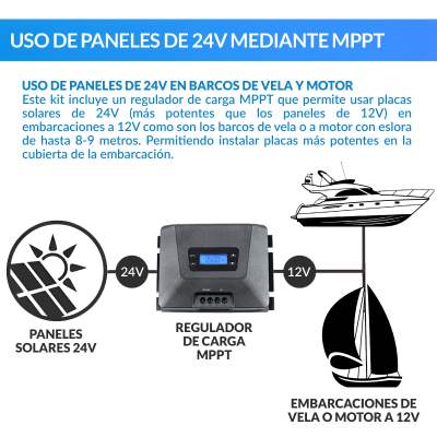 Comprar Kit solar para barcos 560W 12V  + Bateria de Gel (2 x Painéis de 280W 24V)