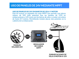 Kit solar completo embarcaciones 560W a 12V (dos paneles) | Damia Solar