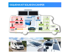Kit solar para autocaravanas com painel de 280 W 24 V para instalação a 12 V | Damia Solar