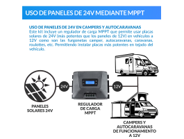 Kit solar completo para autocaravana 560 W a 12V (2 painéis de 280W 24V) | Damia Solar