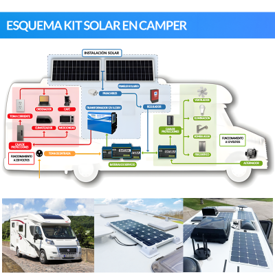 Kit solar completo para autocaravana 560 W a 12V (2 painéis de 280W 24V) | Damia Solar
