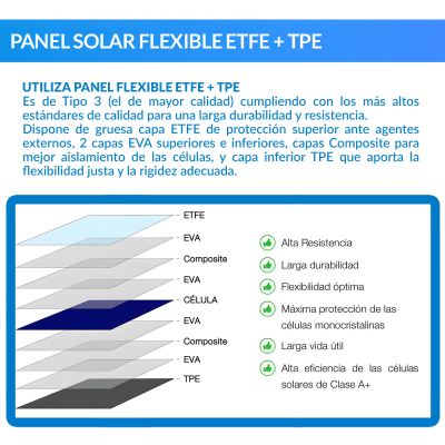 Kit solar embarcaciones y barcos 360W con placas flexibles | Damia Solar