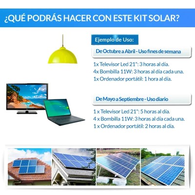 Kit Solar 500W Fines de semana onda pura Blue | Damia Solar