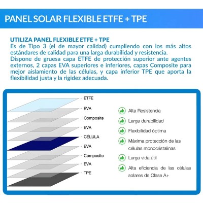 Kit solar embarcaciones y barcos 180W con placas flexibles | Damia Solar