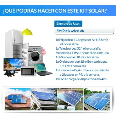 Comprar Kit híbrido solar + eólico 2000W Diario