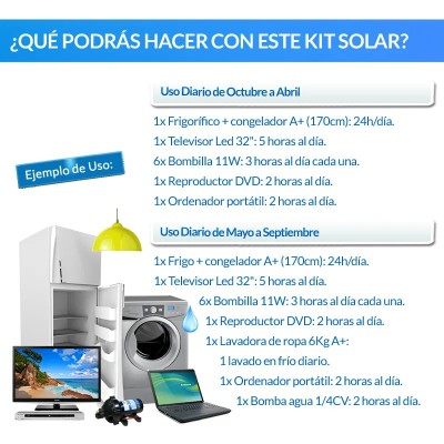 Kit 1500W Uso Diario Onda pura | Damia Solar