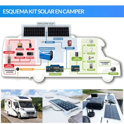 Comprar Kit solar completo para caravanas 200W
