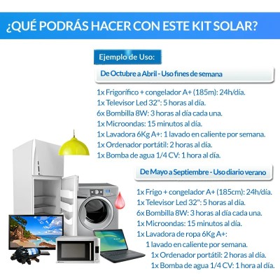Kit Solar 3000W GEL Fines de semana onda pura y cargador | Damia Solar