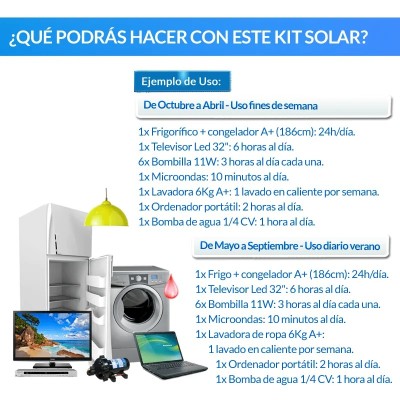 Comprar Kit Solar 2000W ECO Fines de semana onda pura y cargador: Tv, Nevera Congelador, Lavadora, Etc.