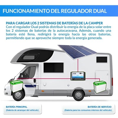Kit solar completo para autocaravanas 200W Dual. Para carregar 2 baterias | Damia Solar